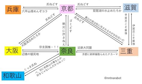 禁忌地方|近畿地方